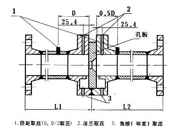 差壓類節流孔板噴嘴文丘里流量計工作原理
