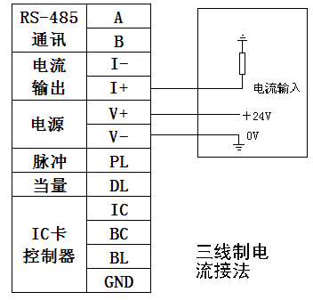 氣體渦輪流量計(jì)廠家