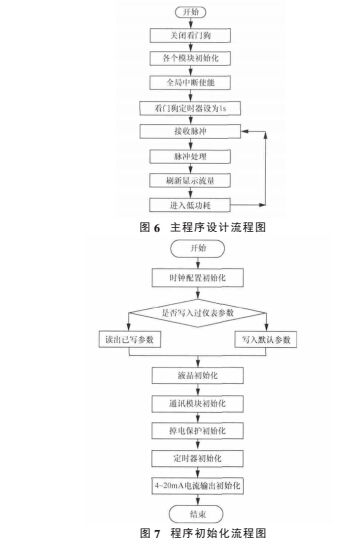程序設計