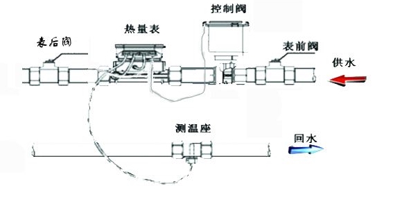 超聲波流量計優缺點安裝及常見故障分析