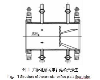 圖 1	環形孔板流量計結構示意圖