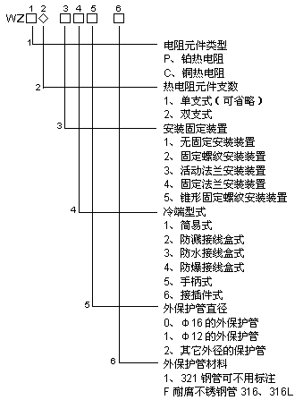 工業熱電阻_價格40~489元