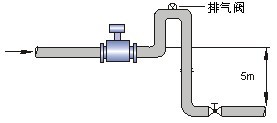內徑25污水計量表|污水流量計廠家價格380元