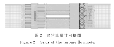 圖２　渦輪流量計網格圖