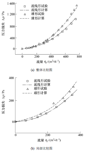 流量計信息網(wǎng)內容圖片