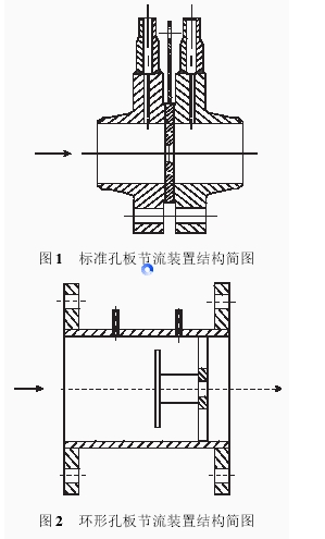 圖1 標準孔板節(jié)流裝置結構簡圖 圖2 環(huán)形孔板節(jié)流裝置結構簡圖
