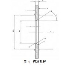 圖 1	標準孔板