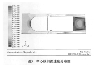 機械渦輪流量計流場的數值優化
