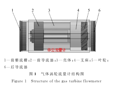 圖１　氣體渦輪流量計結構圖