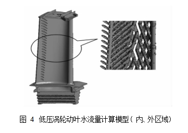 圖 4	低壓渦輪動(dòng)葉水流量計(jì)算模型( 內(nèi)、外區(qū)域)
