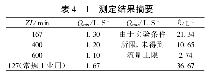 表 4 —1 　測定結果摘要