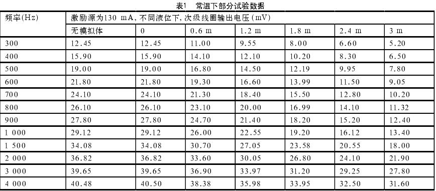 表1  常溫下部分試驗數據