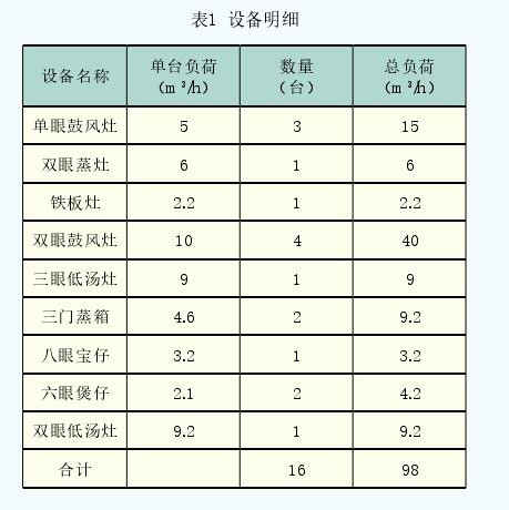 表1  設備明細