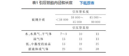 表1 引壓管的內徑和長度