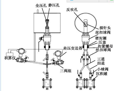 圖2 化肥事業部1#管污水流量計