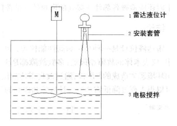 圖1 雷達液位計工作原理圖