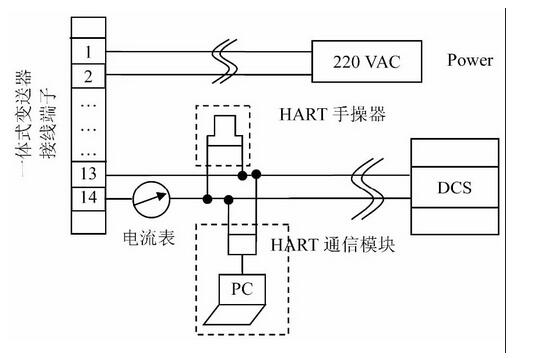 圖2 系統標定(校驗)接線圖