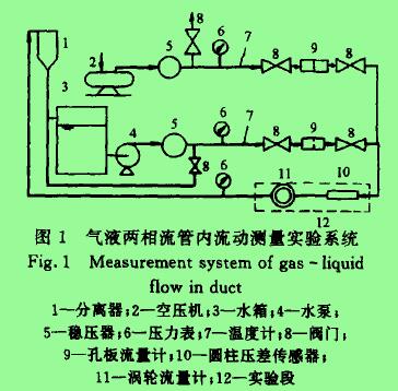 圖1氣液兩相流管內流動測量實驗系統