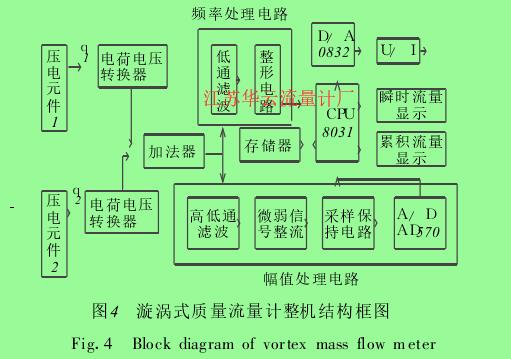 圖4 漩渦式質量流量計整機結構框圖