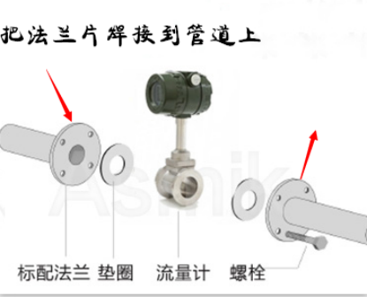 打開流量計包裝箱首先檢查流量計，法蘭，螺栓螺母墊片是否完好。