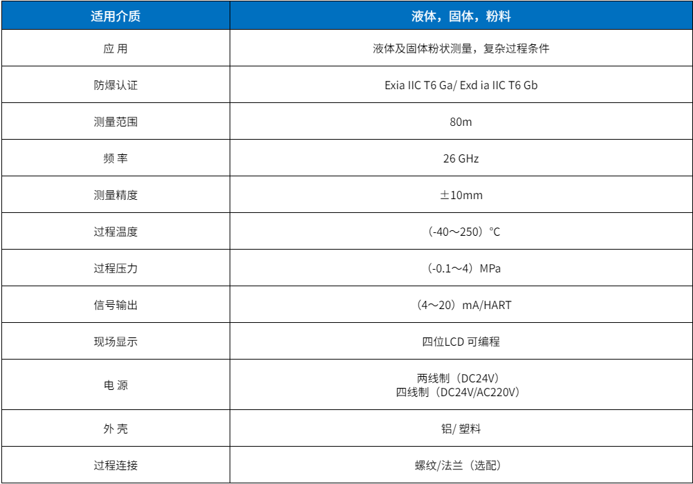 26G調頻雷達物位計